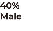 40% Male