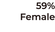 59% Female