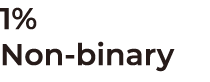 1% Non-binary