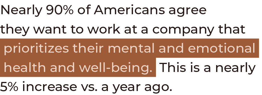 Nearly 90% of Americans agree they want to work at a company that  prioritizes their mental and emotional  health and   