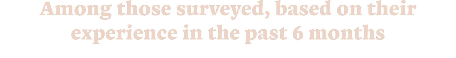 Among those surveyed, based on their experience in the past 6 months