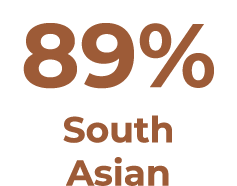 89% South Asian