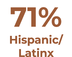 71% Hispanic Latinx