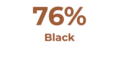76% Black