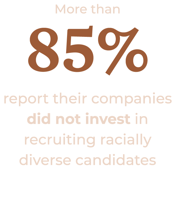 More than 85% report their companies did not invest in recruiting racially diverse candidates