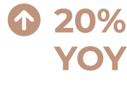 Arrow-Circle-Up 20% YOY