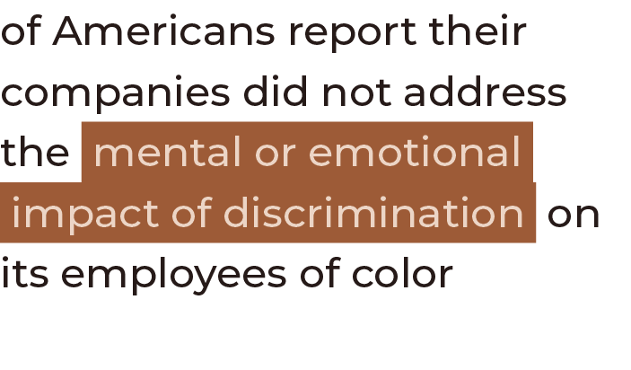 of Americans report their companies did not address the mental or emotional  impact of discrimination on its employee   