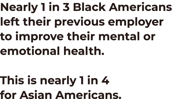 Nearly 1 in 3 Black Americans left their previous employer to improve their mental or emotional health   This is near   