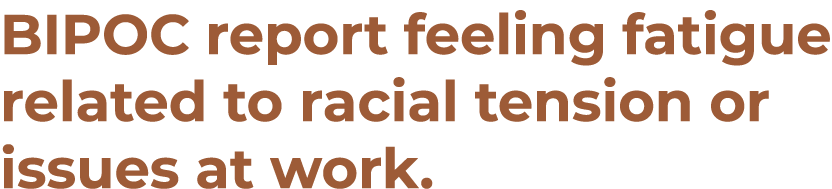 BIPOC report feeling fatigue related to racial tension or issues at work 