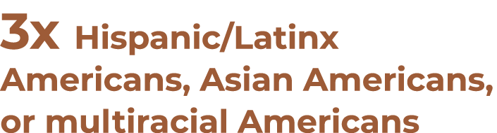 3x Hispanic Latinx Americans, Asian Americans, or multiracial Americans