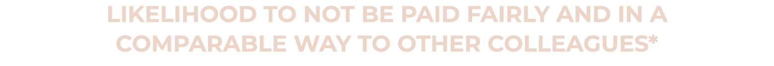 LIKELIHOOD to not be paid fairly and in a comparable way to other colleagues*