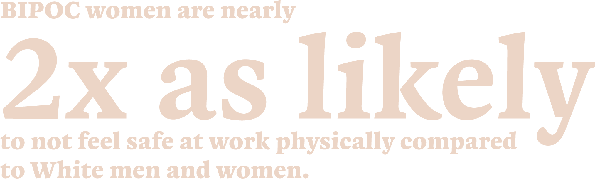 BIPOC women are nearly 2x as likely to not feel safe at work physically compared to White men and women 