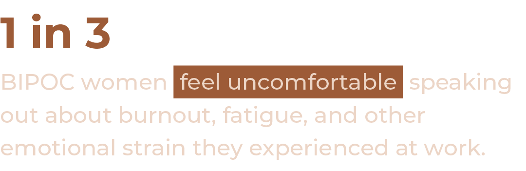 1 in 3 BIPOC women feel uncomfortable speaking out about burnout, fatigue, and other emotional strain they experience   