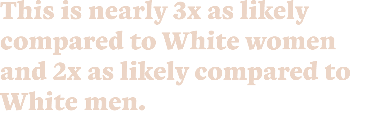 This is nearly 3x as likely compared to White women and 2x as likely compared to White men 