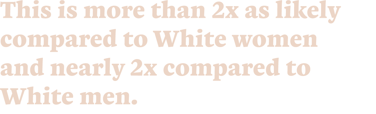 This is more than 2x as likely compared to White women and nearly 2x compared to White men 