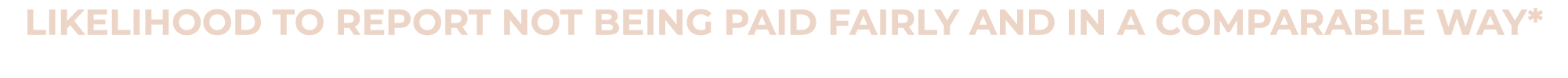 likelihood to report not being paid fairly and in a comparable way*