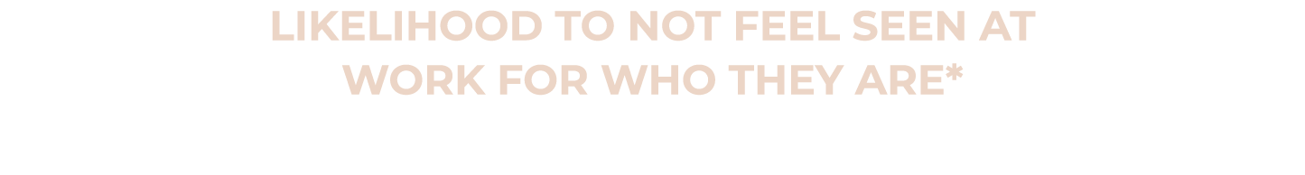 Likelihood to not feel seen at work for who they are*
