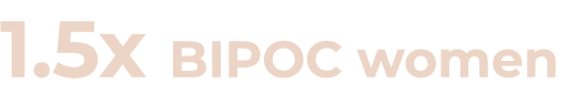 1 5x BIPOC women
