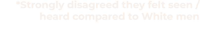 *Strongly disagreed they felt seen   heard compared to White men