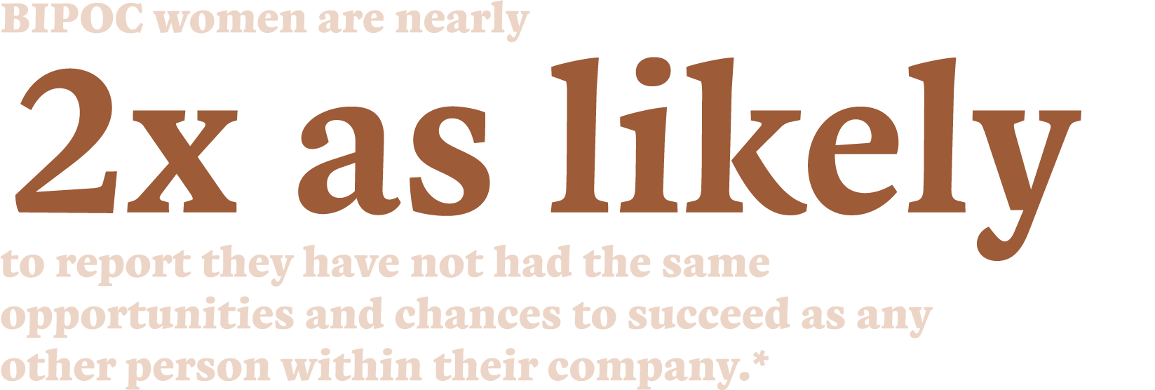BIPOC women are nearly 2x as likely to report they have not had the same opportunities and chances to succeed as any    