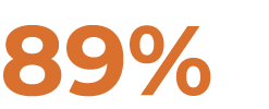 89%