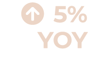 Arrow-Circle-Up 5% YOY