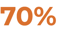 70%