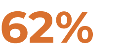 62%