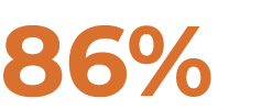 86%