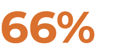 66%