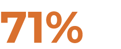 71%