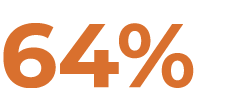64%