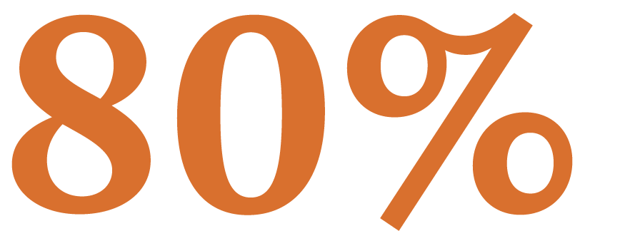 80%
