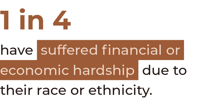 1 in 4 have suffered financial or economic hardship due to their race or ethnicity 