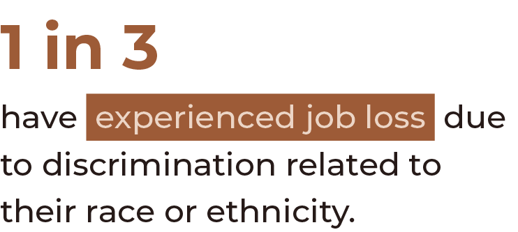 1 in 3 have experienced job loss due to discrimination related to their race or ethnicity 