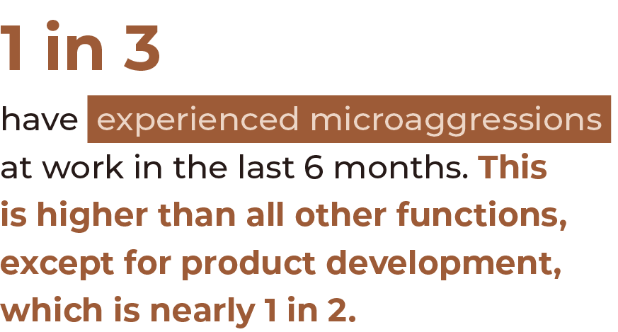 1 in 3 have experienced microaggressions at work in the last 6 months  This is higher than all other functions, excep   