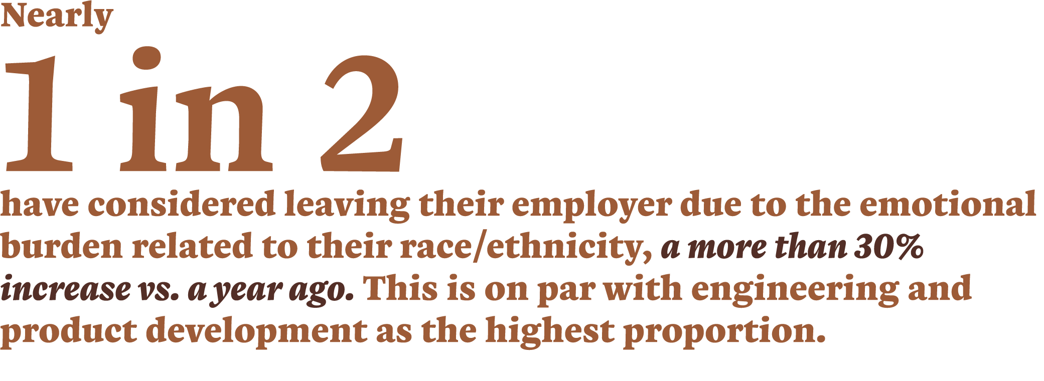 Nearly 1 in 2 have considered leaving their employer due to the emotional burden related to their race ethnicity, a m   