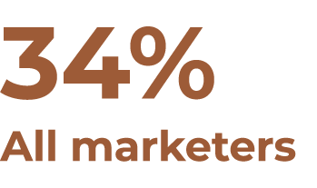 34% All marketers