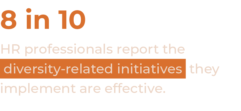 8 in 10 HR professionals report the  diversity-related initiatives they implement are effective  