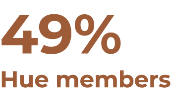 49% Hue members