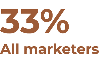 33% All marketers