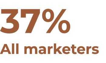 37% All marketers
