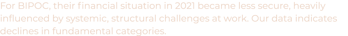 For BIPOC, their financial situation in 2021 became less secure, heavily influenced by systemic, structural challenge   