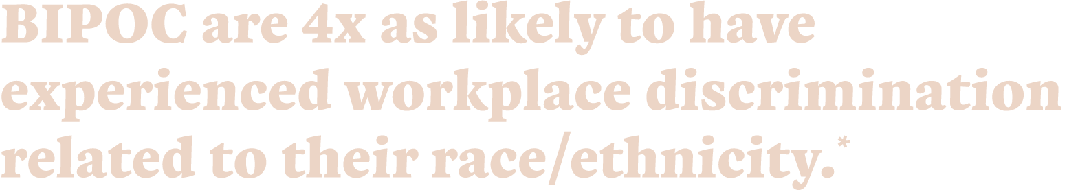 BIPOC are 4x as likely to have experienced workplace discrimination related to their race ethnicity *