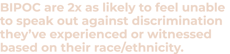 BIPOC are 2x as likely to feel unable to speak out against discrimination they ve experienced or witnessed based on t   