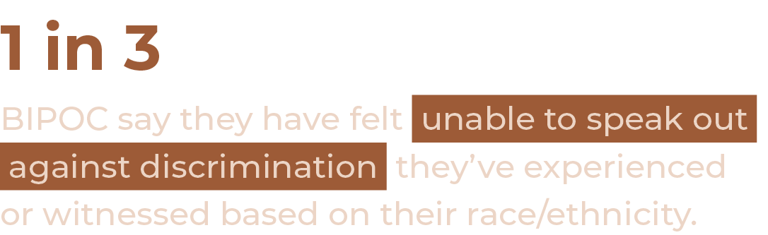 1 in 3 BIPOC say they have felt unable to speak out  against discrimination they ve experienced or witnessed based on   