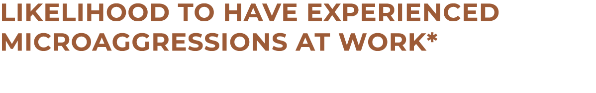LIKELIHOOD TO HAVE experienced microaggressions at work*