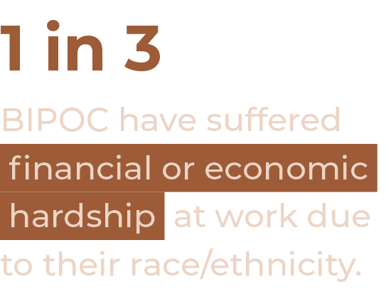 1 in 3 BIPOC have suffered  financial or economic  hardship at work due to their race ethnicity 