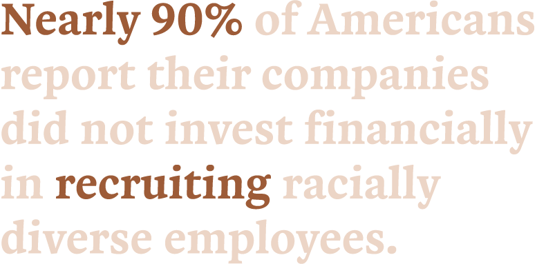 Nearly 90% of Americans report their companies did not invest financially in recruiting racially diverse employees 