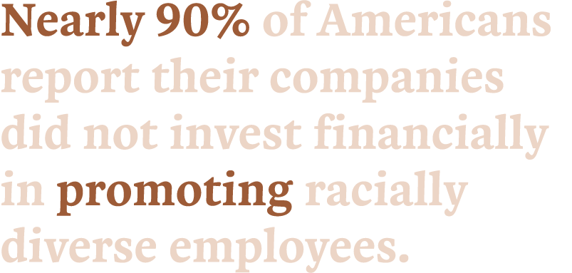 Nearly 90% of Americans report their companies did not invest financially in promoting racially diverse employees 